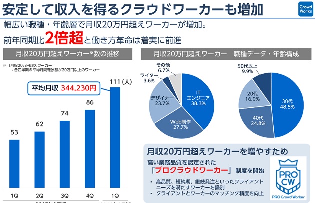 公式データ